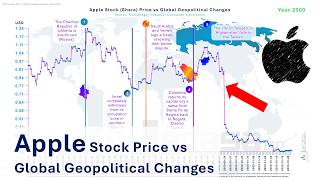 Apple Stock Share Price vs Global Geopolitical Changes 20002023  Consumer Electronics AAPL [upl. by Akire]