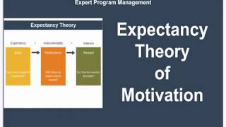 Expectancy Theory of Motivation [upl. by Heinrike342]