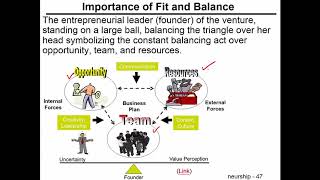 Entrepreneurship and Entrepreneurs 3 Timmons Model of Entrepreneurship [upl. by Hoes]