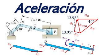 Aceleracion mecanismo biela manivela corredera [upl. by Carrillo]