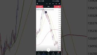 limportance de ces 3 Moyennes mobiles short [upl. by Sirroned]