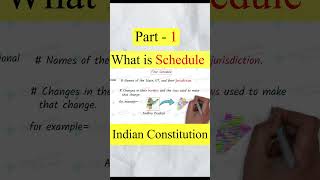 Schedules of Indian constitution shorts youtubeshorts [upl. by Ahsaele940]