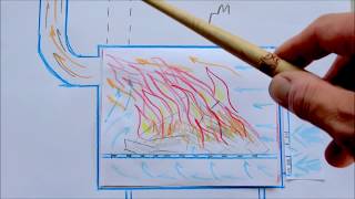 Печь металлическая дровяная  теория горения правила  Metal wood stove  combustion theory rules [upl. by Pass]