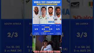 WTC Final Qualify Scenario 🤔  shorts WTC2025 trending cricket [upl. by Ecnar803]