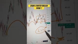 Crude Oil Price Analysis  20 Sep 2024  Crude Oil Forecast Crude oil Trading  WTIUSD shorts [upl. by Artsa]