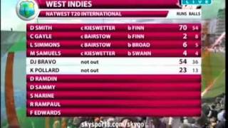 England v West Indies Only T20I 240612 FULL HIGHLIGHTS HQ INCL PRESEN [upl. by Cathlene]