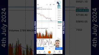 BTC price today [upl. by Decrem]