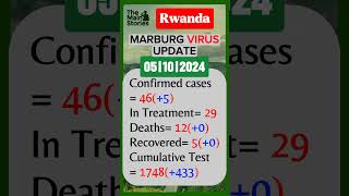 MARBURG VIRUS DAILY UPDATE IN RWANDA october 5 2024 [upl. by Naenaj11]