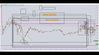 the countertrend break and liquidity [upl. by Polish878]