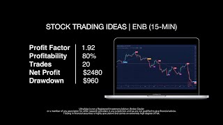 Best Trading Strategy  Win 80 of Trades on ENB  NYSE Enbridge Inc [upl. by Accever]