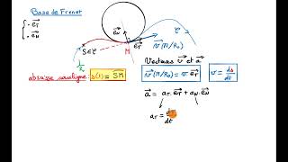 Base locale de Frenet abscisse curviligne et rayon de courbure [upl. by Enneire]