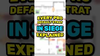 Every Default Strat in Siege Explained Break Castle on Border [upl. by Jehial268]