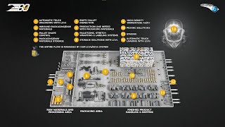 The E80 Group Smart Factory [upl. by Tena]