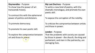 What Compares With Ozymandias Mr Salles [upl. by Enybor]