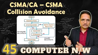 CSMACA  Carrier Sense Multiple Access Collision Avoidance in Computer Network [upl. by Nertie]