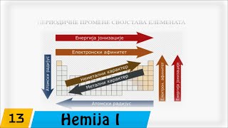 Hemija  Prvi razred  13 Periodična svojstva elemenata [upl. by Dilks]