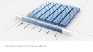 der prepress prozess von Janoschka [upl. by Kho]