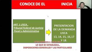 EL JUICIO CONTENCIOSO ADMNISTRATIVO PARTE 1 [upl. by Fondea]