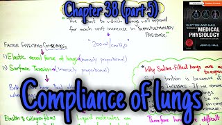 Compliance of lungs work of breathing Chapter 38 part 5 Guyton and hall text book of physiology [upl. by Antoinetta]