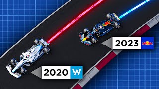 2020s SLOWEST vs 2023s FASTEST F1 CAR  3D analysis [upl. by Drapehs]