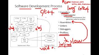 Lecture 3 General Purpose Processors  Software Part 3 [upl. by Uphemia988]