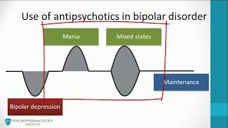 Antipsychotics for bipolar disorder Mania mixed episodes 3 [upl. by Annahsor]