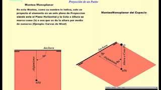 Proyecciones Ortogonales Montea Monoplanar Punto A [upl. by Akcired]