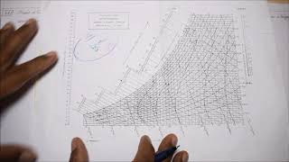 Solved Problem using Pcychrometric Chart  M531  Engineering Thermodynamics in Tamil [upl. by Reinhold]