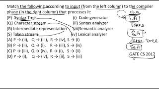 Compiler Design PYQ Gate CSE 2017 [upl. by Limaa]