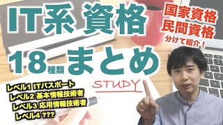 【まとめ】エンジニア転職・就職に資格はおすすめ？IT系の国家資格amp民間資格を紹介 [upl. by Eniksre]