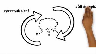 Einfach erklärt die organisationale Wissensbasis [upl. by Duffy]