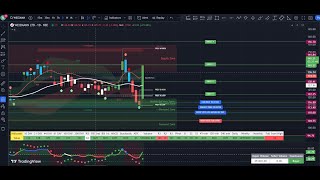 Weizmann Limited WEIZMANIND Stock Analysis Technical Backtesting October 2024  WHATS NEXT [upl. by Annaoj]