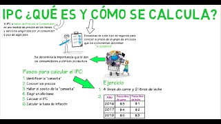 IPC qué es y cómo se mide  Cap 3  Macroeconomía [upl. by Aivax853]