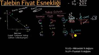 Talebin Fiyat Esnekliğine Giriş Mikroekonomi [upl. by Jankey]