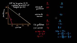 Ventaja comparativa y ganancia del comercio  Khan Academy en Español [upl. by Kred]