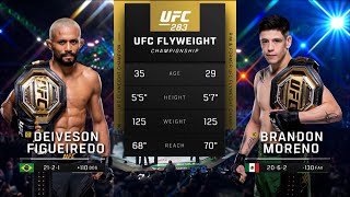 UFC290 Pelea Gratis Moreno vs Figueiredo 4 [upl. by Nnylcaj310]