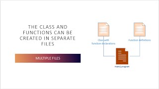 CS1410 Section 714 Creating Multiple Class Files [upl. by Lewes]