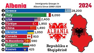 Immigrants Groups In Albania Since 19902024 Qantastv Immigration [upl. by Ku497]