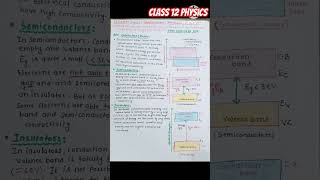 Conductors Semiconductors and InsulatorsClass 12 semiconductorsneetphysics youtubeshorts [upl. by Pergrim]