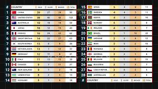 Day 15 Medal Tally Paris 2024 Olympics [upl. by Petes189]