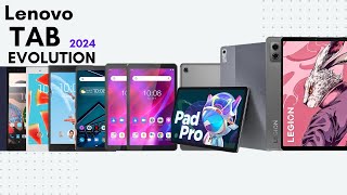 Evolution Of Lenovo Tab  History Of Lenovo Tab [upl. by Ray625]