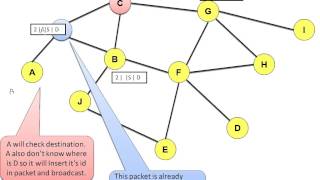 Dynamic source Routing DSR IN MOBILE ADHOC NETWORK [upl. by Okikuy]