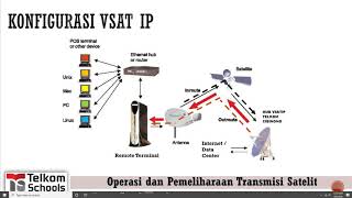 Vsat IP [upl. by Lalla]