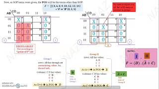 K MAPS 16 DOnt Care amp PI EPI [upl. by Assyle]