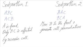 Permutation of String using Recursion [upl. by Halak]