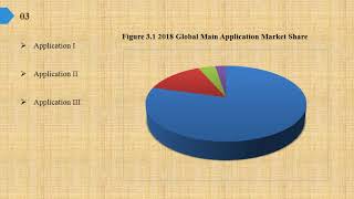 Indium nitrate Market Share Growth Analysis to 2019 and Industry Size Forecasts to 2024 [upl. by Narcis]