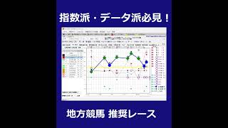 114月 地方競馬全場から推奨レースを紹介【地方競馬 指数グラフ・予想・攻略】門別競馬、大井競馬、園田競馬、佐賀競馬shots [upl. by Gram673]