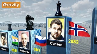 Chess Legends Top 100 Chess Players of All Time [upl. by Eylatan592]