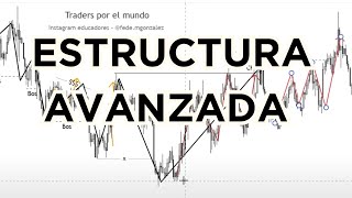 ESTRUCTURA AVANZADA DE MERCADO PARA PRINCIPIANTES  SMART MONEY CONCEPTS [upl. by Ahseikal]