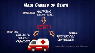 Toxicology of Acetylcholinesterase Inhibitors III  Management of Poisonings [upl. by Blaine]